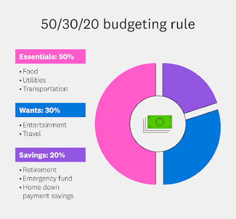 Discover essential family finance planning tips to align goals, budget smartly as a couple, and prepare for your children’s future.