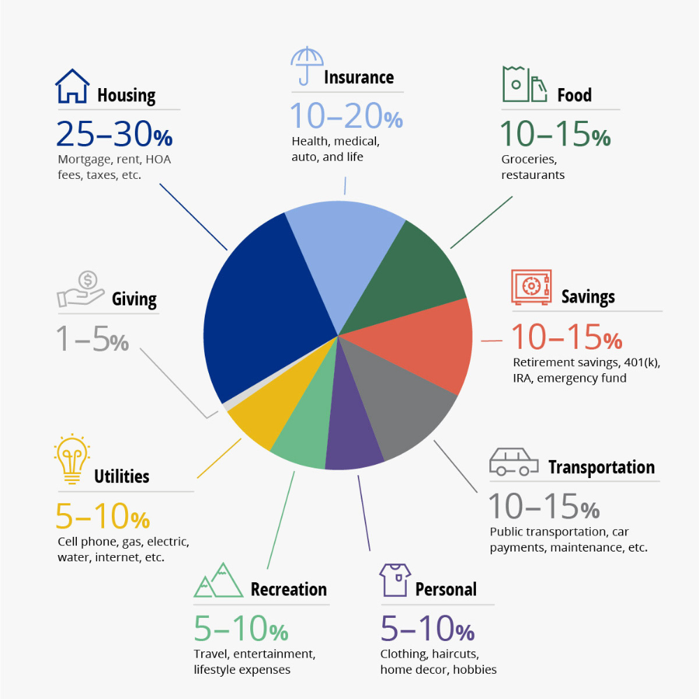 How Much Should You Save Each Month? 